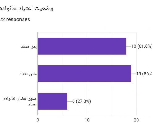 سری دوم آمار موارد کودک آزاری در مناطق حاشیه