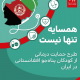 "همسایه تنها نیست" طرحی برای حمایت درمانی از کودکان افغانستانی در ایران